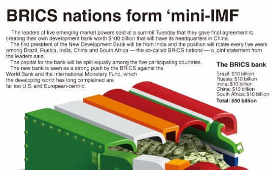 [Graphic News] ‘BRICS’ nations create ‘mini-IMF’