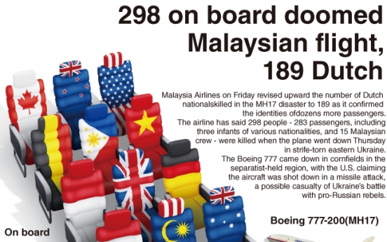 [Graphic News] 298 on board doomed Malaysian flight, 189 Dutch