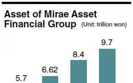 [SUPER RICH] From mutual fund tycoon to conglomerate chairman