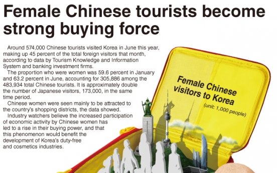 [Graphic News] Female Chinese tourists become strong buying force