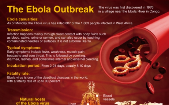 [Graphic News] Ebola Outbreak