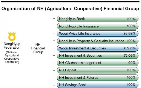 NH Financial evolves as high-profile group