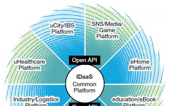 Future strategy for leading IoT market