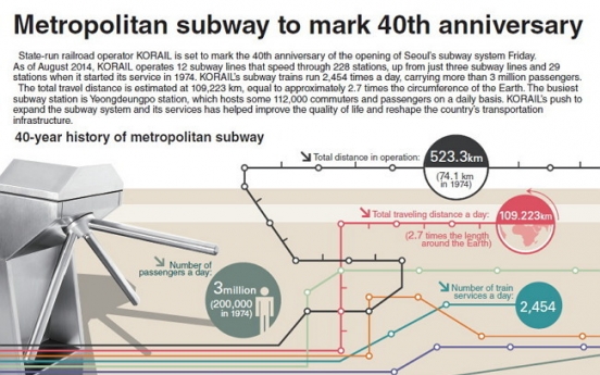 [Graphic News] Metropolitan subway to mark 40th anniversary