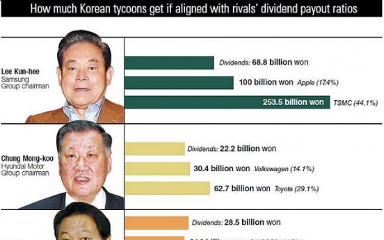 [SUPER RICH] Bigger dividends may spell bigger rewards for superrich