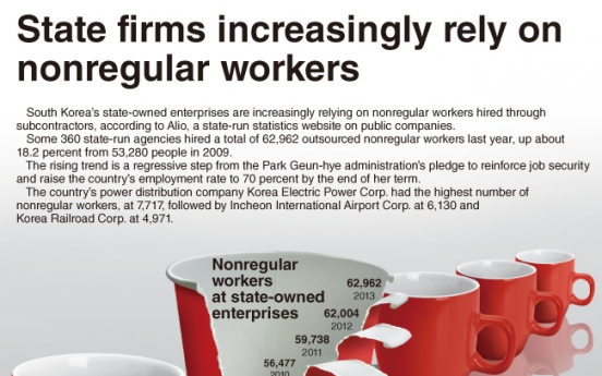 [Graphic News] State firms increasingly rely on nonregular workers