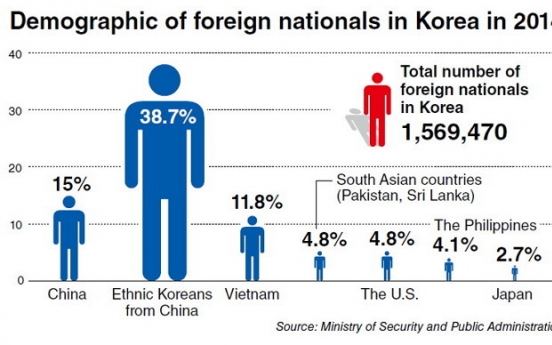 Defining racism in Korea