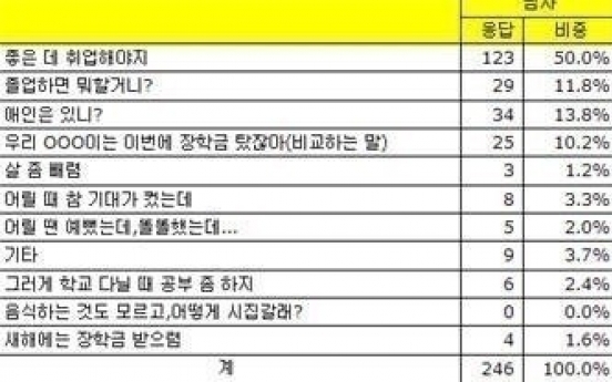 누구나 공감하는 ‘명절 스트레스 1위’