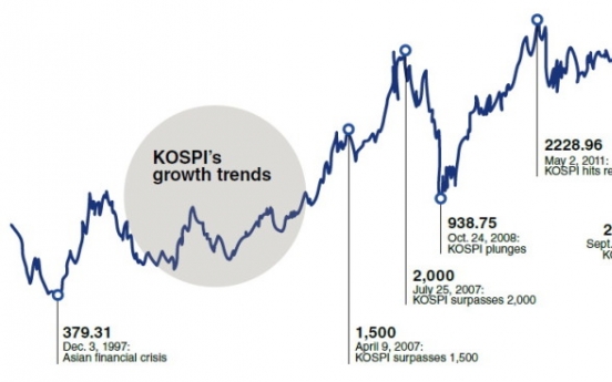 [SUPER RICH] Korea’s stock billionaires