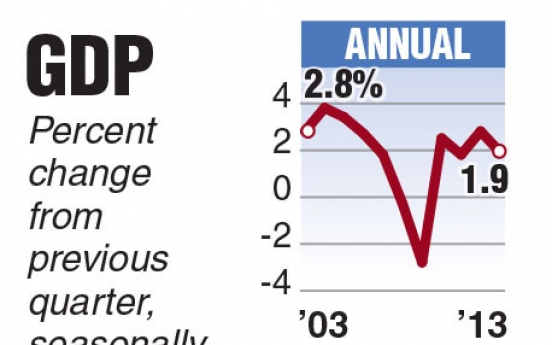 U.S. economy’s Q2 rebound faster than thought