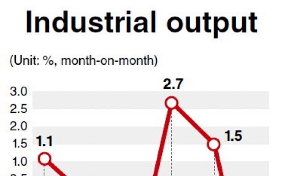 Industrial output shrinks sharpest in nearly 6 years