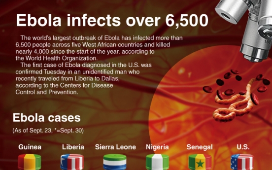 [Graphic News] Ebola infects over 6,500