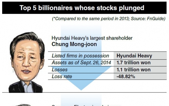 [SUPER RICH] Top 5 billionaires losing money