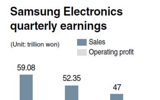 Mobile glut slashes Samsung earnings