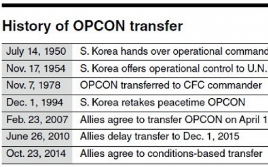 OPCON transfer continues tortuous history