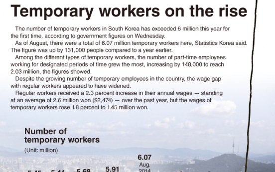 [Graphic News] Temporary workers on the rise in Korea