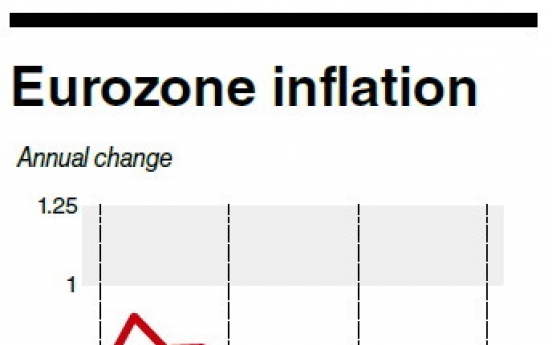 EU inflation up, unemployment steady: data