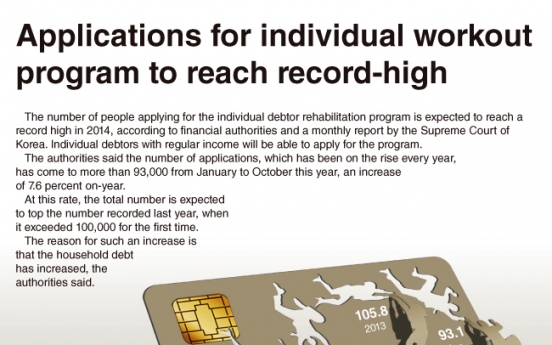 [Graphic News] Applications for individual workout program to reach record-high