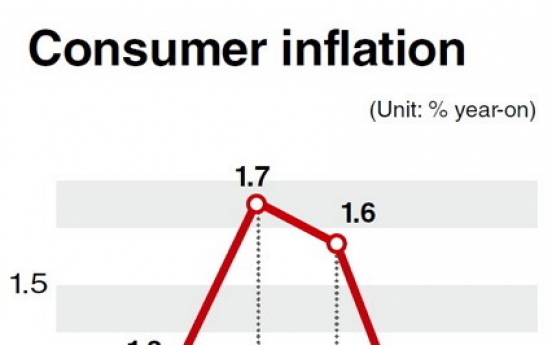 Deflation concerns grow in Korea