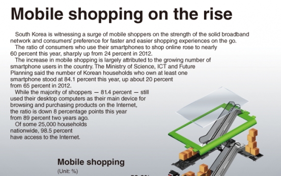 [Graphic News] Mobile shopping on the rise