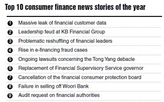 Data leaks top financial news in 2014