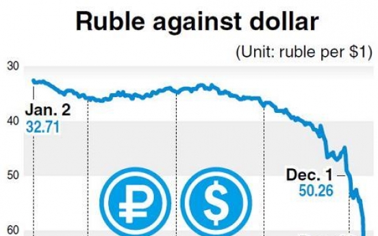 Russia poses risk to global economy