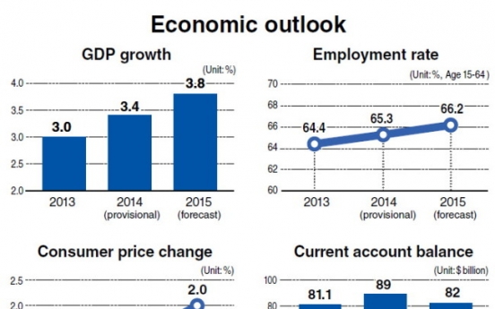 Korea cuts growth forecast