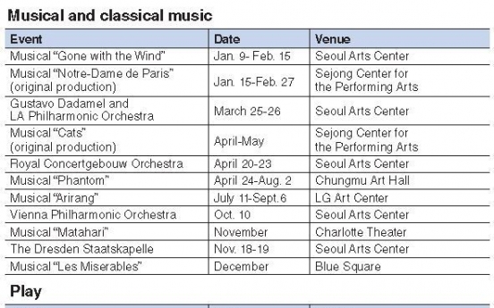 Performances to look out for in 2015