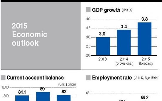 Mixed views on Korean economy in 2015