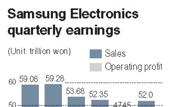 Samsung profits beat estimates on chip demand