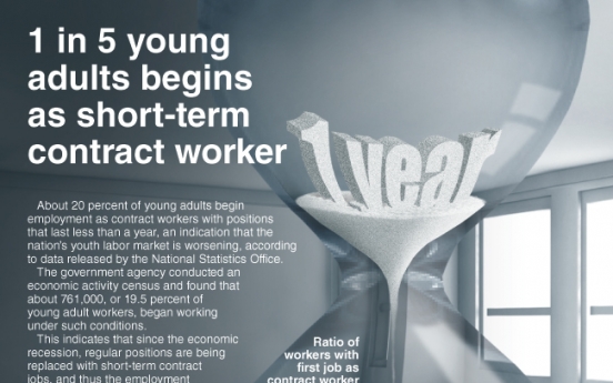 [Graphic News] 1 in 5 young adults begins as short-term contract worker