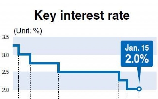 BOK revises down growth outlook to 3.4%