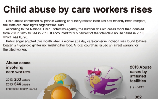 [Graphic News] Child abuse by care workers rises