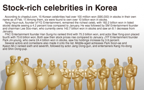 [Graphic News] Stock-rich celebrities in Korea