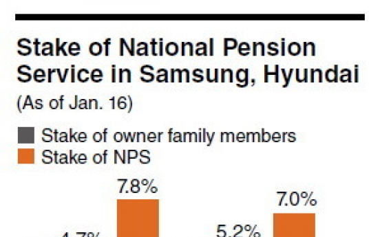 NPS poised to flex shareholder muscles