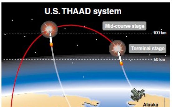 ‘THAAD to be stationed on peninsula in emergencies’