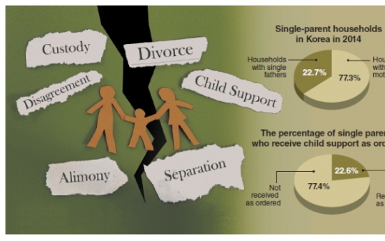 Agency to help single parents get child support