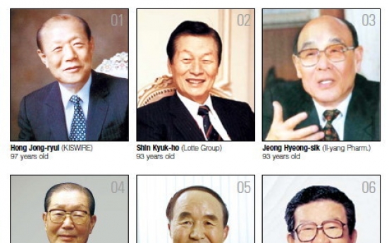 Who are the oldest superrich in Korea?