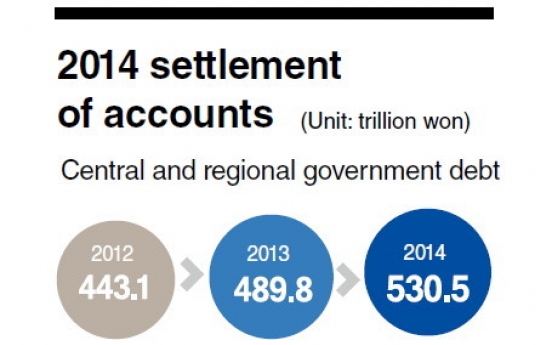 National debt jumps W93tr in 2014