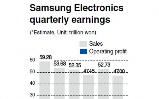 Samsung sees signs of recovery after profit slump