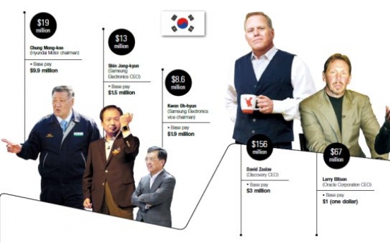 [SUPER RICH] Huge salary gap between Korean and U.S. superrich