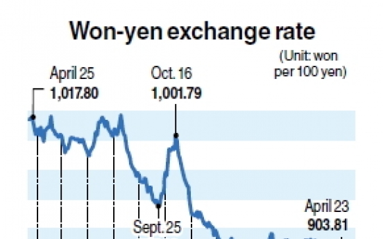 Won hits 7-year high against yen