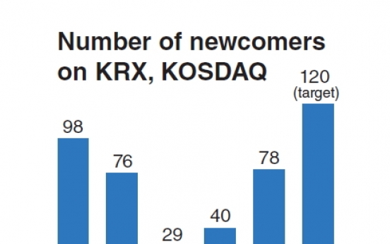 IPOs regain popularity as bourses grow bullish