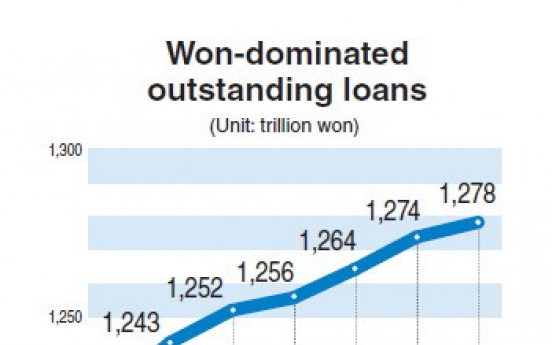 Household loan growth hits 9-year high