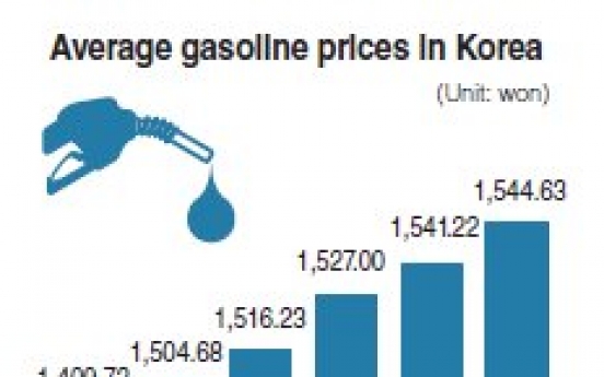 Gasoline prices gain for 28th consecutive day