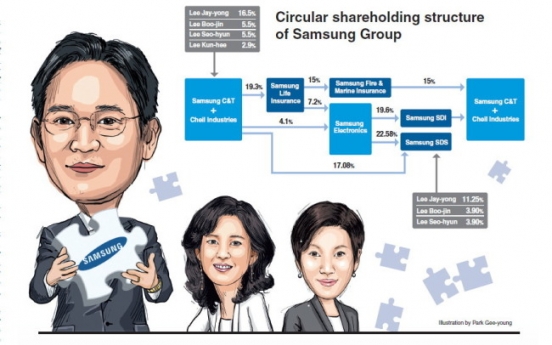 [SUPER RICH] Lee Jay-yong consolidates hold on Samsung