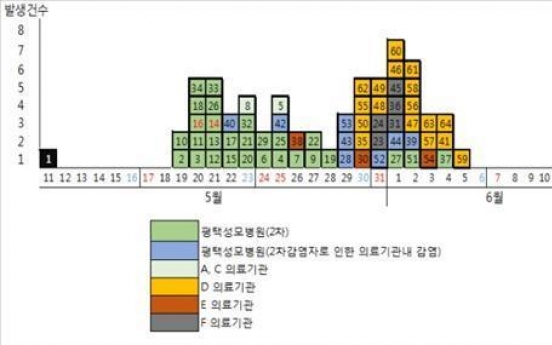 메르스 확진 14명 추가, 사망자도 1명 발생