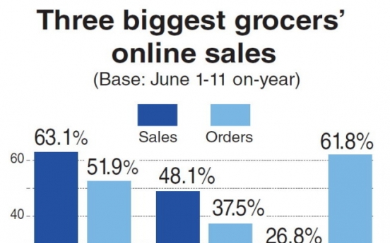 Consumers shift to online shopping amid MERS fears