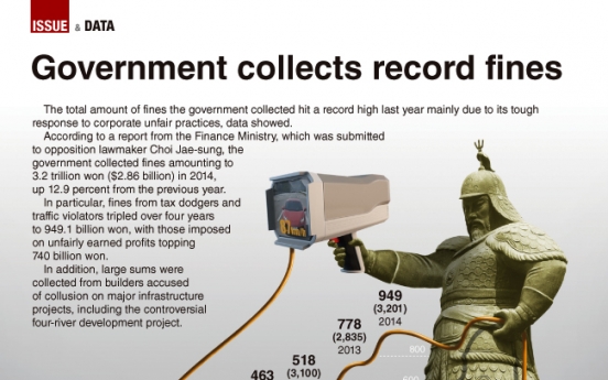 [Graphic News] Government collects record fines