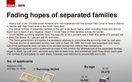 [Graphic News] Fading hopes of separated families